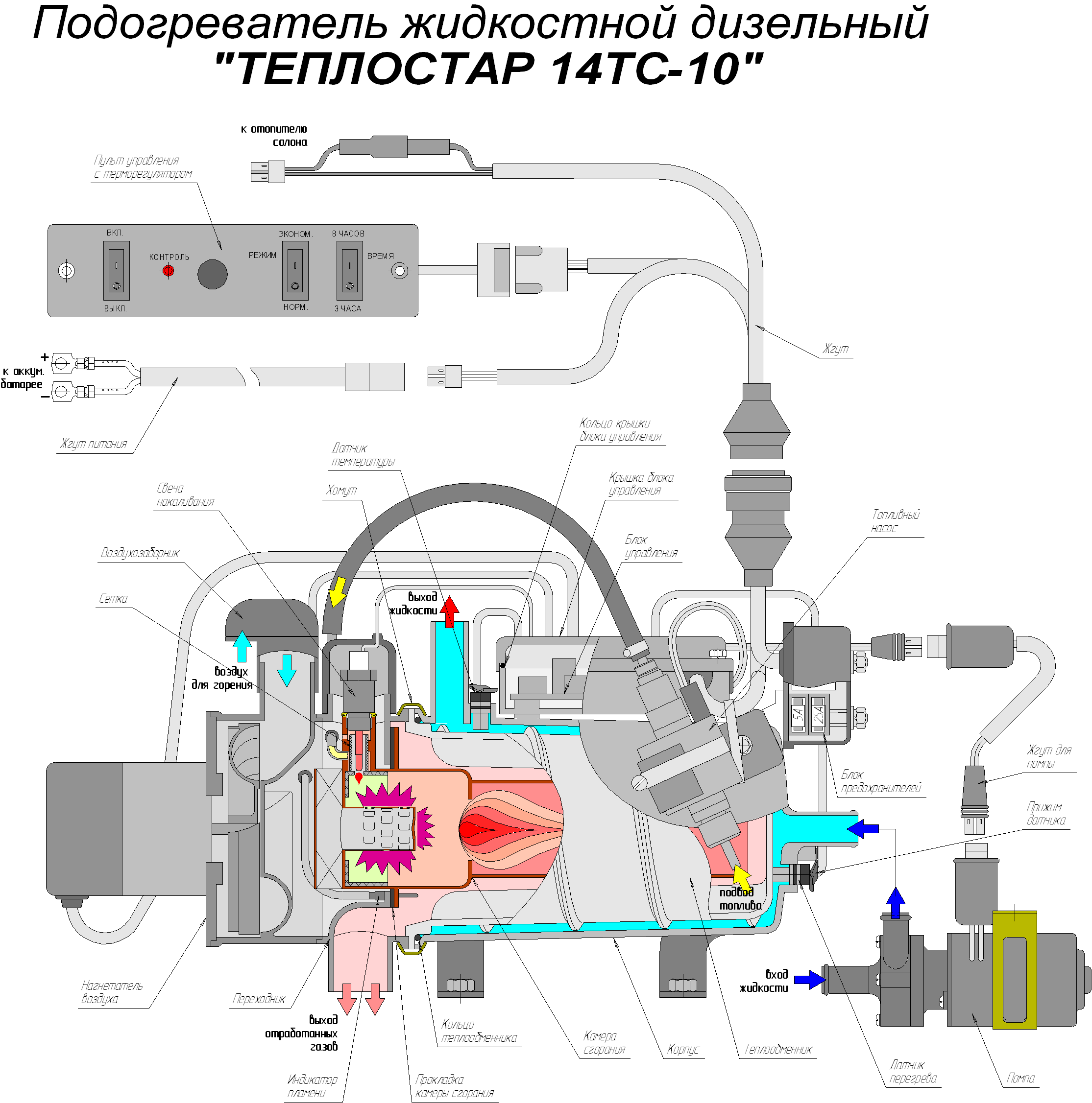 Теплостар 14ТС-10 - жидкостный предпусковой подогреватель двигателя